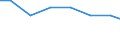 Unit of measure: Kilograms per capita / Hazard class: Hazardous and non-hazardous - total / Waste management operations: Waste treatment / Waste categories: Spent solvents / Geopolitical entity (reporting): Slovenia