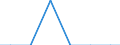 Unit of measure: Kilograms per capita / Hazard class: Hazardous and non-hazardous - total / Waste management operations: Waste treatment / Waste categories: Spent solvents / Geopolitical entity (reporting): Slovakia