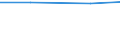 Kilograms per capita / Hazardous and non-hazardous - Total / Waste treatment / Chemical and medical wastes (subtotal) / Germany (until 1990 former territory of the FRG)