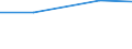 Kilograms per capita / Hazardous and non-hazardous - Total / Waste treatment / Chemical and medical wastes (subtotal) / Hungary