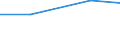 Kilograms per capita / Hazardous and non-hazardous - Total / Waste treatment / Chemical and medical wastes (subtotal) / Netherlands