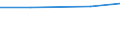 Kilogramm pro Kopf / Gefährlich und ungefährlich - Gesamt / Abfallbehandlung / Chemische und medizinische Abfälle (Teilsumme) / Norwegen