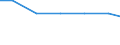 Kilograms per capita / Hazardous and non-hazardous - Total / Waste treatment / Spent solvents / Netherlands