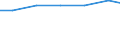 Kilogramm pro Kopf / Gefährlich und ungefährlich - Gesamt / Abfallbehandlung / Verbrauchte Lösemittel / Österreich