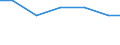 Kilograms per capita / Hazardous and non-hazardous - Total / Waste treatment / Spent solvents / Slovenia