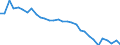 Wasser Prozess: Bruttoentnahme - insgesamt / Wasserquellen: Oberflächen- und Grundwasser (Süsswasser) / Maßeinheit: Millionen Kubikmeter / Geopolitische Meldeeinheit: Belgien