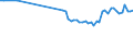 Wasser Prozess: Bruttoentnahme - insgesamt / Wasserquellen: Oberflächen- und Grundwasser (Süsswasser) / Maßeinheit: Millionen Kubikmeter / Geopolitische Meldeeinheit: Dänemark