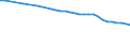 Water process: Total gross abstraction / Water sources: Fresh surface and groundwater / Unit of measure: Million cubic metres / Geopolitical entity (reporting): Germany