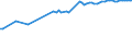 Water process: Total gross abstraction / Water sources: Fresh surface and groundwater / Unit of measure: Million cubic metres / Geopolitical entity (reporting): Greece