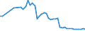 Wasser Prozess: Bruttoentnahme - insgesamt / Wasserquellen: Oberflächen- und Grundwasser (Süsswasser) / Maßeinheit: Millionen Kubikmeter / Geopolitische Meldeeinheit: Litauen