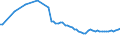 Water process: Total gross abstraction / Water sources: Fresh surface and groundwater / Unit of measure: Million cubic metres / Geopolitical entity (reporting): Romania