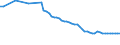 Water process: Total gross abstraction / Water sources: Fresh surface and groundwater / Unit of measure: Million cubic metres / Geopolitical entity (reporting): Slovakia