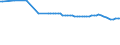 Water process: Total gross abstraction / Water sources: Fresh surface and groundwater / Unit of measure: Million cubic metres / Geopolitical entity (reporting): Sweden