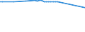 Water process: Total gross abstraction / Water sources: Fresh surface and groundwater / Unit of measure: Million cubic metres / Geopolitical entity (reporting): Switzerland