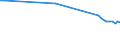 Water process: Total gross abstraction / Water sources: Fresh surface and groundwater / Unit of measure: Million cubic metres / Geopolitical entity (reporting): United Kingdom