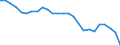 Water process: Total gross abstraction / Water sources: Fresh surface and groundwater / Unit of measure: Million cubic metres / Geopolitical entity (reporting): Ukraine