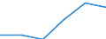 Water process: Total gross abstraction / Water sources: Fresh surface and groundwater / Unit of measure: Million cubic metres / Geopolitical entity (reporting): Kosovo*
