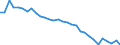 Wasser Prozess: Bruttoentnahme - insgesamt / Wasserquellen: Oberflächen- und Grundwasser (Süsswasser) / Maßeinheit: Kubikmeter pro Einwohner / Geopolitische Meldeeinheit: Belgien