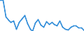 Water process: Total gross abstraction / Water sources: Fresh surface and groundwater / Unit of measure: Cubic metres per inhabitant / Geopolitical entity (reporting): Bulgaria