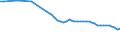 Water process: Total gross abstraction / Water sources: Fresh surface and groundwater / Unit of measure: Cubic metres per inhabitant / Geopolitical entity (reporting): Czechia