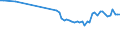 Water process: Total gross abstraction / Water sources: Fresh surface and groundwater / Unit of measure: Cubic metres per inhabitant / Geopolitical entity (reporting): Denmark