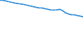 Water process: Total gross abstraction / Water sources: Fresh surface and groundwater / Unit of measure: Cubic metres per inhabitant / Geopolitical entity (reporting): Germany