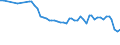 Wasser Prozess: Bruttoentnahme - insgesamt / Wasserquellen: Oberflächen- und Grundwasser (Süsswasser) / Maßeinheit: Kubikmeter pro Einwohner / Geopolitische Meldeeinheit: Estland