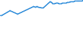 Water process: Total gross abstraction / Water sources: Fresh surface and groundwater / Unit of measure: Cubic metres per inhabitant / Geopolitical entity (reporting): Greece