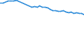 Water process: Total gross abstraction / Water sources: Fresh surface and groundwater / Unit of measure: Cubic metres per inhabitant / Geopolitical entity (reporting): France