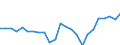 Water process: Total gross abstraction / Water sources: Fresh surface and groundwater / Unit of measure: Cubic metres per inhabitant / Geopolitical entity (reporting): Croatia