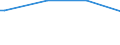 Water process: Total gross abstraction / Water sources: Fresh surface and groundwater / Unit of measure: Cubic metres per inhabitant / Geopolitical entity (reporting): Italy