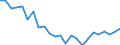 Wasser Prozess: Bruttoentnahme - insgesamt / Wasserquellen: Oberflächen- und Grundwasser (Süsswasser) / Maßeinheit: Kubikmeter pro Einwohner / Geopolitische Meldeeinheit: Lettland