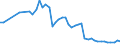 Wasser Prozess: Bruttoentnahme - insgesamt / Wasserquellen: Oberflächen- und Grundwasser (Süsswasser) / Maßeinheit: Kubikmeter pro Einwohner / Geopolitische Meldeeinheit: Litauen