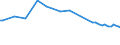 Water process: Total gross abstraction / Water sources: Fresh surface and groundwater / Unit of measure: Cubic metres per inhabitant / Geopolitical entity (reporting): Luxembourg