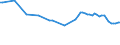 Wasser Prozess: Bruttoentnahme - insgesamt / Wasserquellen: Oberflächen- und Grundwasser (Süsswasser) / Maßeinheit: Kubikmeter pro Einwohner / Geopolitische Meldeeinheit: Niederlande