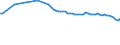 Water process: Total gross abstraction / Water sources: Fresh surface and groundwater / Unit of measure: Cubic metres per inhabitant / Geopolitical entity (reporting): Poland