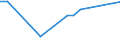 Water process: Total gross abstraction / Water sources: Fresh surface and groundwater / Unit of measure: Cubic metres per inhabitant / Geopolitical entity (reporting): Portugal