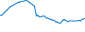 Wasser Prozess: Bruttoentnahme - insgesamt / Wasserquellen: Oberflächen- und Grundwasser (Süsswasser) / Maßeinheit: Kubikmeter pro Einwohner / Geopolitische Meldeeinheit: Rumänien