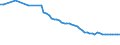 Wasser Prozess: Bruttoentnahme - insgesamt / Wasserquellen: Oberflächen- und Grundwasser (Süsswasser) / Maßeinheit: Kubikmeter pro Einwohner / Geopolitische Meldeeinheit: Slowakei