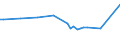 Water process: Total gross abstraction / Water sources: Fresh surface and groundwater / Unit of measure: Cubic metres per inhabitant / Geopolitical entity (reporting): Finland