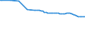 Wasser Prozess: Bruttoentnahme - insgesamt / Wasserquellen: Oberflächen- und Grundwasser (Süsswasser) / Maßeinheit: Kubikmeter pro Einwohner / Geopolitische Meldeeinheit: Schweden