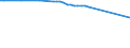 Water process: Total gross abstraction / Water sources: Fresh surface and groundwater / Unit of measure: Cubic metres per inhabitant / Geopolitical entity (reporting): Switzerland