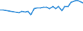 Wasser Prozess: Bruttoentnahme - insgesamt / Wasserquellen: Oberflächen- und Grundwasser (Süsswasser) / Maßeinheit: Kubikmeter pro Einwohner / Geopolitische Meldeeinheit: Serbien