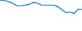 Water process: Total gross abstraction / Water sources: Fresh surface and groundwater / Unit of measure: Cubic metres per inhabitant / Geopolitical entity (reporting): Ukraine