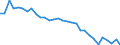 Wasser Prozess: Bruttoentnahme - insgesamt / Wasserquellen: Oberflächenwasser (Süsswasser) / Maßeinheit: Millionen Kubikmeter / Geopolitische Meldeeinheit: Belgien