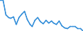 Wasser Prozess: Bruttoentnahme - insgesamt / Wasserquellen: Oberflächenwasser (Süsswasser) / Maßeinheit: Millionen Kubikmeter / Geopolitische Meldeeinheit: Bulgarien