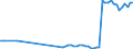 Water process: Total gross abstraction / Water sources: Fresh surface water / Unit of measure: Million cubic metres / Geopolitical entity (reporting): Denmark