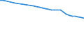 Water process: Total gross abstraction / Water sources: Fresh surface water / Unit of measure: Million cubic metres / Geopolitical entity (reporting): Germany