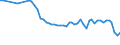 Wasser Prozess: Bruttoentnahme - insgesamt / Wasserquellen: Oberflächenwasser (Süsswasser) / Maßeinheit: Millionen Kubikmeter / Geopolitische Meldeeinheit: Estland