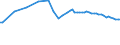 Water process: Total gross abstraction / Water sources: Fresh surface water / Unit of measure: Million cubic metres / Geopolitical entity (reporting): Spain